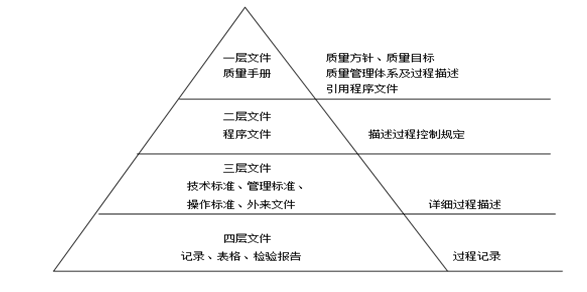 質(zhì)量管理體系文件結(jié)構(gòu).png